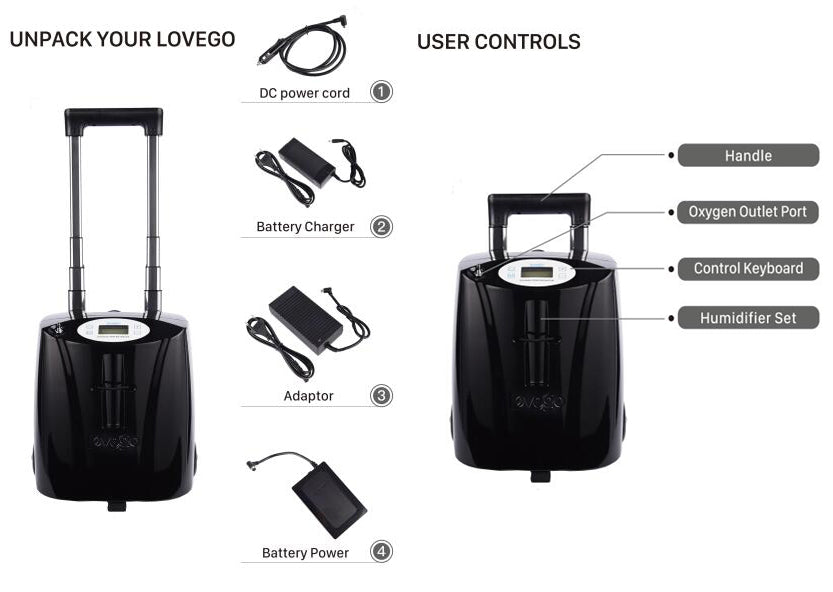 Continuous Flow Portable Oxygen Concentrator with 14 Hours Battery